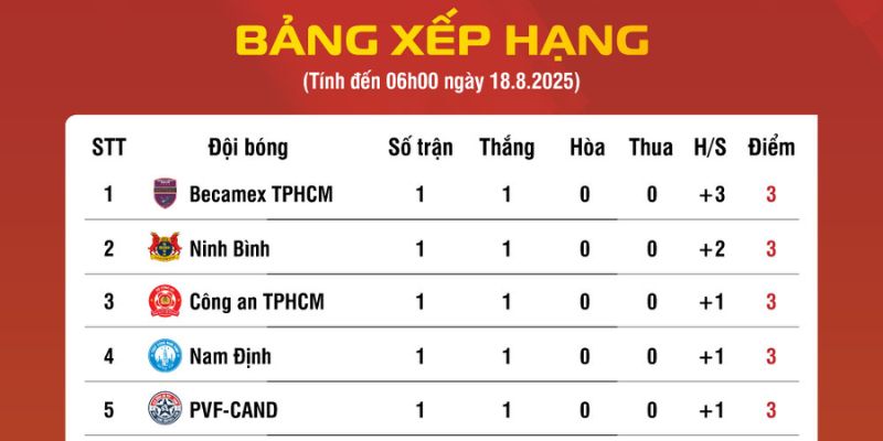 Tìm hiểu về bảng xếp hạng
