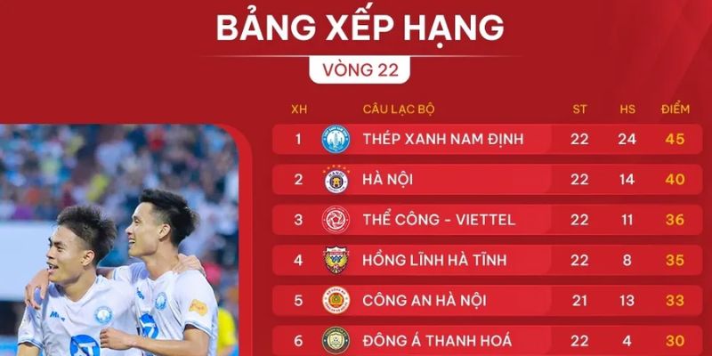 Những sai lầm của bảng xếp hạng