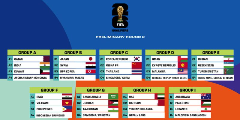 Thông tin World Cup 2026 chi tiết